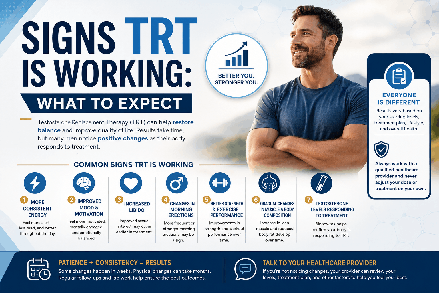 Signs TRT Is Working: What to Expect